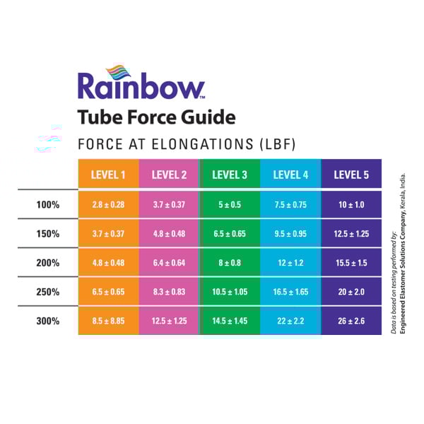 Load image into Gallery viewer, North Coast Medical Rainbow™ Latex-Free Exercise Tubing Multipacks