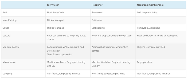 Load image into Gallery viewer, ComfySplints™ Hand Thumb