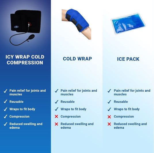 Icy Wrap Hand