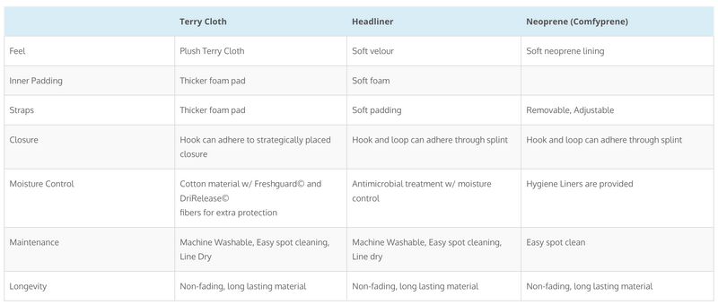 Load image into Gallery viewer, ComfySplints Hand Wrist Finger