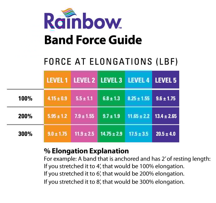 Load image into Gallery viewer, North Coast Medical Rainbow™ Latex-Free Exercise Band