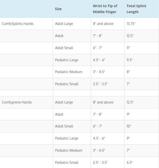 Load image into Gallery viewer, SALE! Comfyprene Wrist/Hand/Finger Orthosis. Purple / Pediatric Small - Closeout
