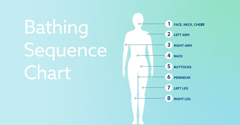 Load image into Gallery viewer, CleanLife No Rinse® Body Bath