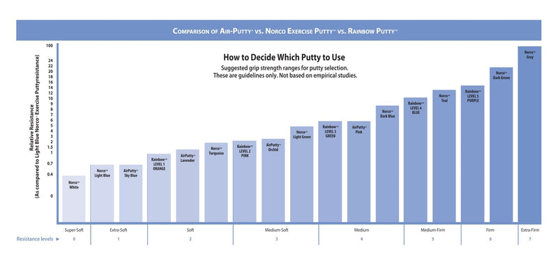 Load image into Gallery viewer, Norco Premuim Exercise Putty