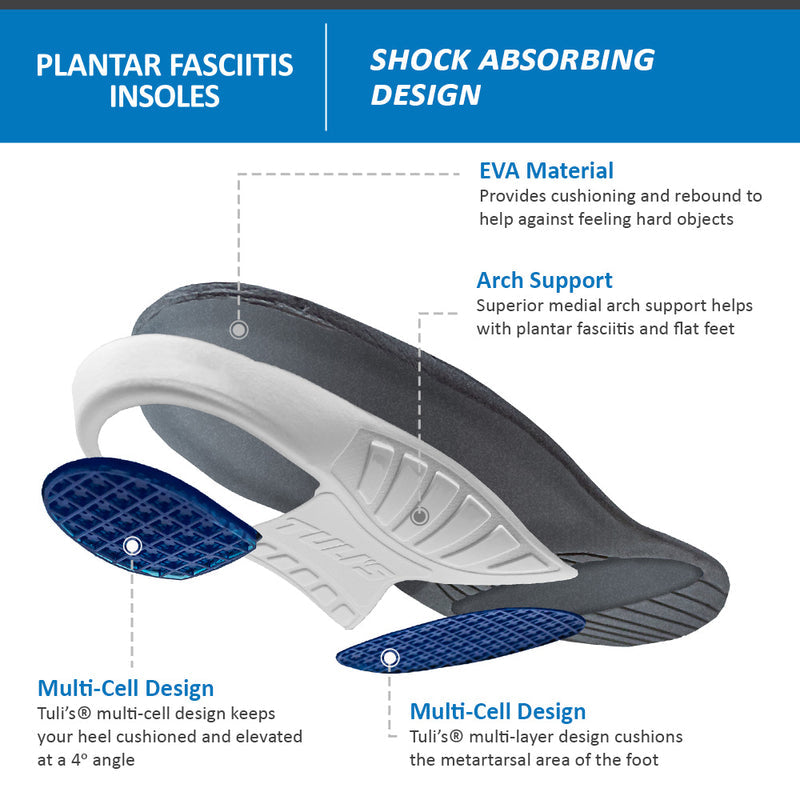 Load image into Gallery viewer, Tuli's® Plantar Fasciitis Insoles