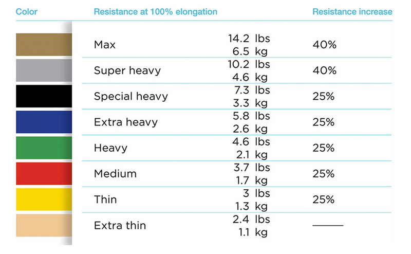 Load image into Gallery viewer, TheraBand Non-Latex CLX Consecutive Loops, Individual 5 ft. Pre-Cut