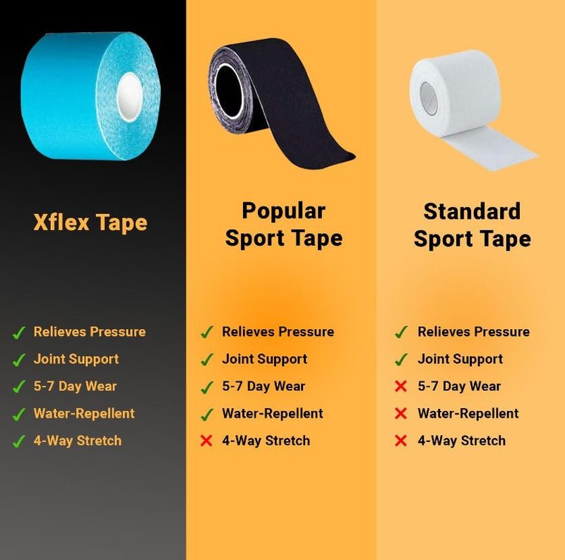 Load image into Gallery viewer, XFLEX Kinesiology Tape