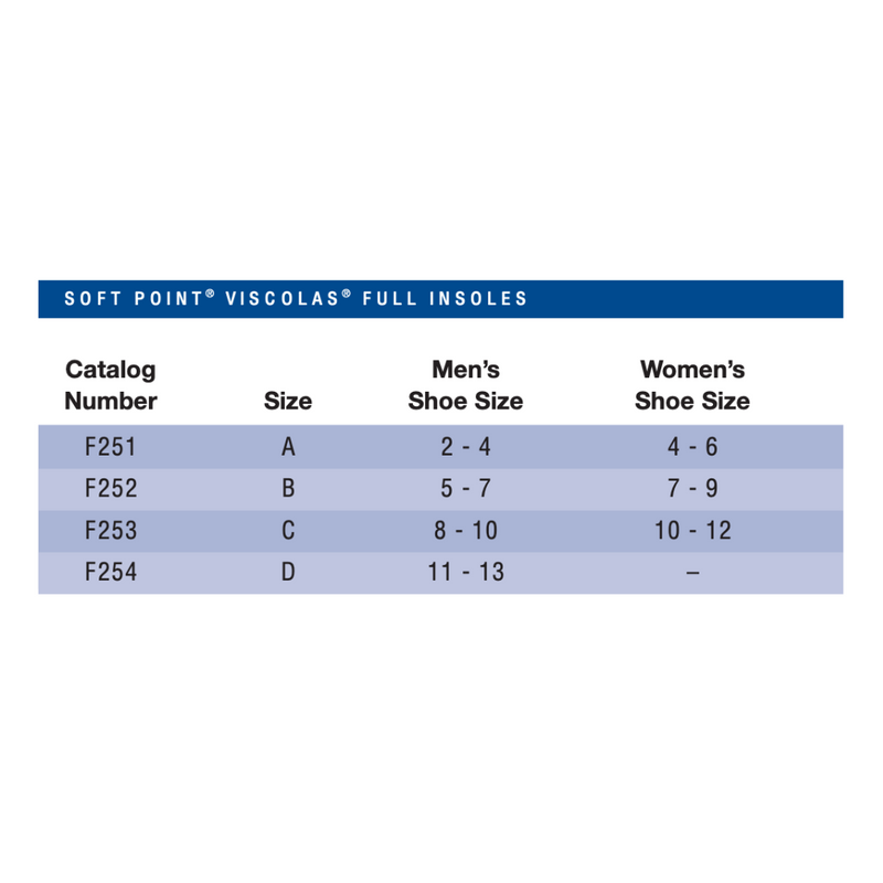 Load image into Gallery viewer, Soft Point Viscolas Full Insole, Size A, Small - #F251