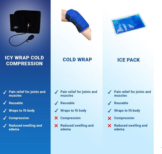 Icy Wrap Elbow