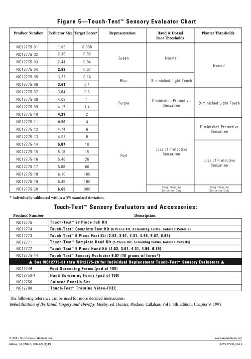 Load image into Gallery viewer, Touch Test® Sensory Evaluators
