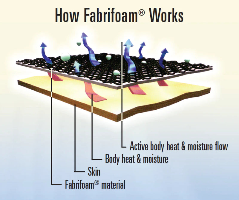 Load image into Gallery viewer, SuperWrap™ Therapeutic Wrap