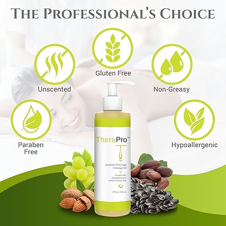 Load image into Gallery viewer, TheraPro™ Swedish Effleurage Massage Oil