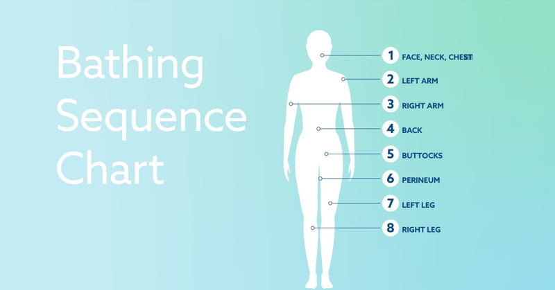 Load image into Gallery viewer, CleanLife No Rinse® Peri-Wash