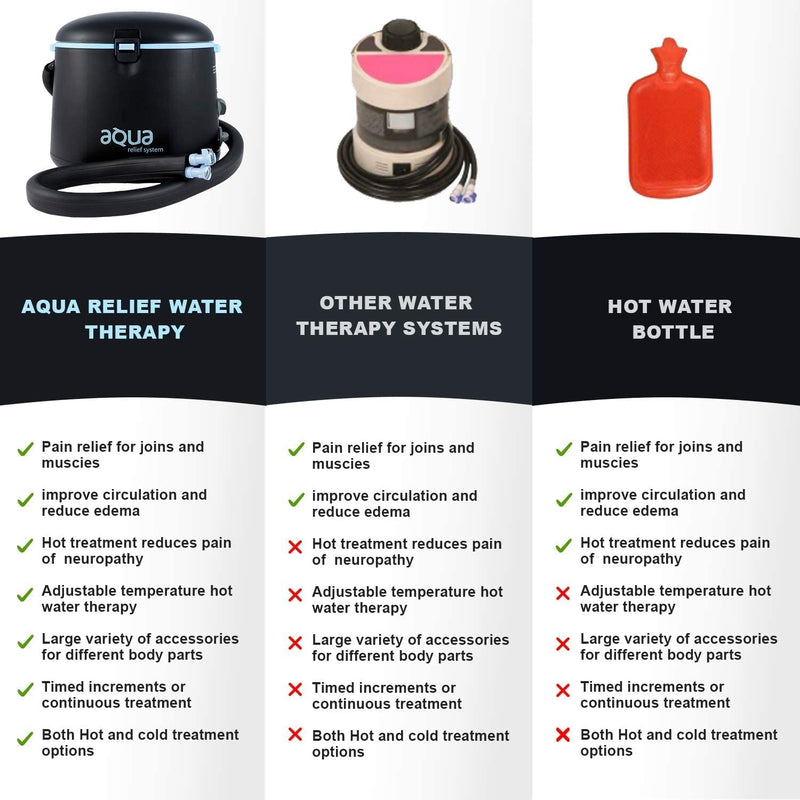 Load image into Gallery viewer, ARS Aqua Relief System Hot or Cold Water Therapy Device inc TPU & VJW