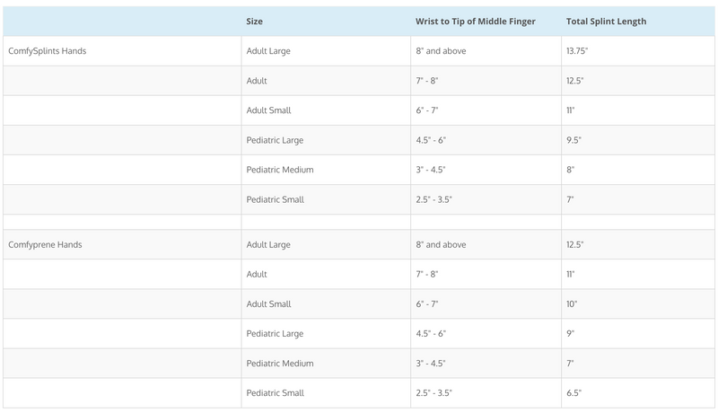 Load image into Gallery viewer, ComfySplints™ Hand Thumb