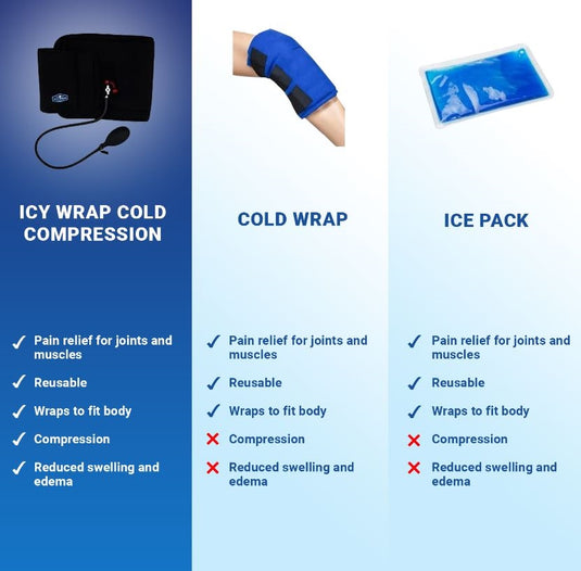 Icy Wrap Ankle