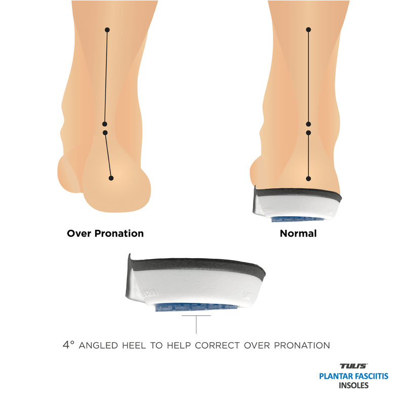Load image into Gallery viewer, Tuli's® Plantar Fasciitis Insoles