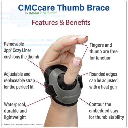 Load image into Gallery viewer, 3pp® CMCcare Thumb Brace