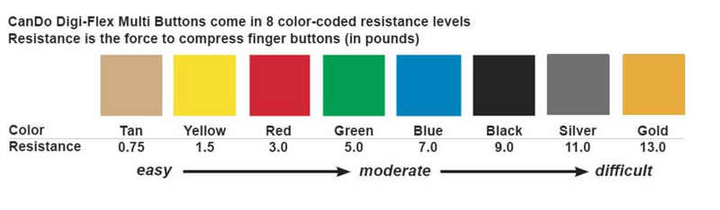 Load image into Gallery viewer, CanDo Digi-Flex Multi Accessories