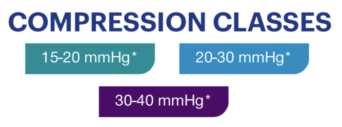 Load image into Gallery viewer, JOBST Bella Strong Armsleeve 15-20mmHg