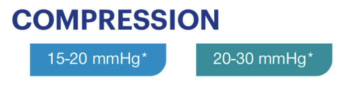 Load image into Gallery viewer, JOBST Bella Lite Gauntlet 15-20mmHg