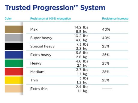 Load image into Gallery viewer, TheraBand Professional Latex Resistance Band Loop