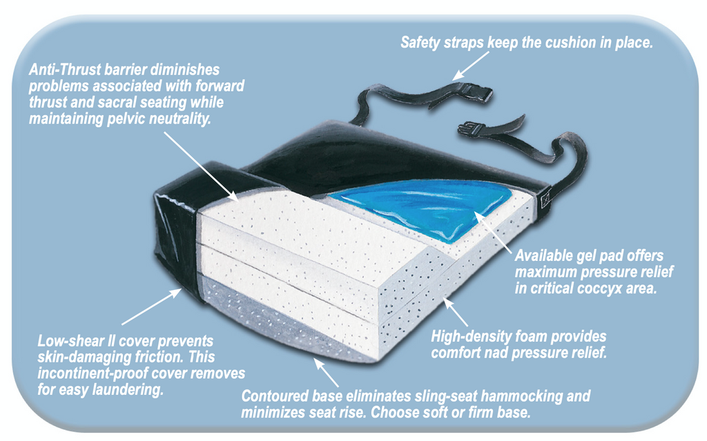 SkiL-Care Anti-Thrust Gel-Foam Cushion – Rehab Supply Shoppe