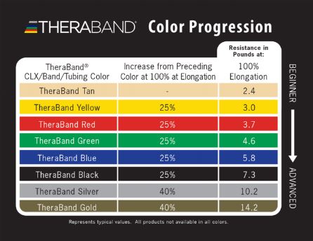 Load image into Gallery viewer, TheraBand Professional Latex Resistance Tubing, 12 Inch Loop With Padded Cuffs