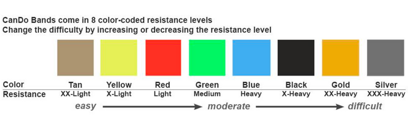 Load image into Gallery viewer, CanDo Latex Free Exercise Band Rolls