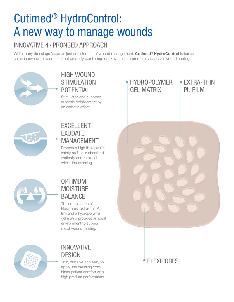 Load image into Gallery viewer, BSN Medical Cutimed HydroControl Hydropolymer Dressing