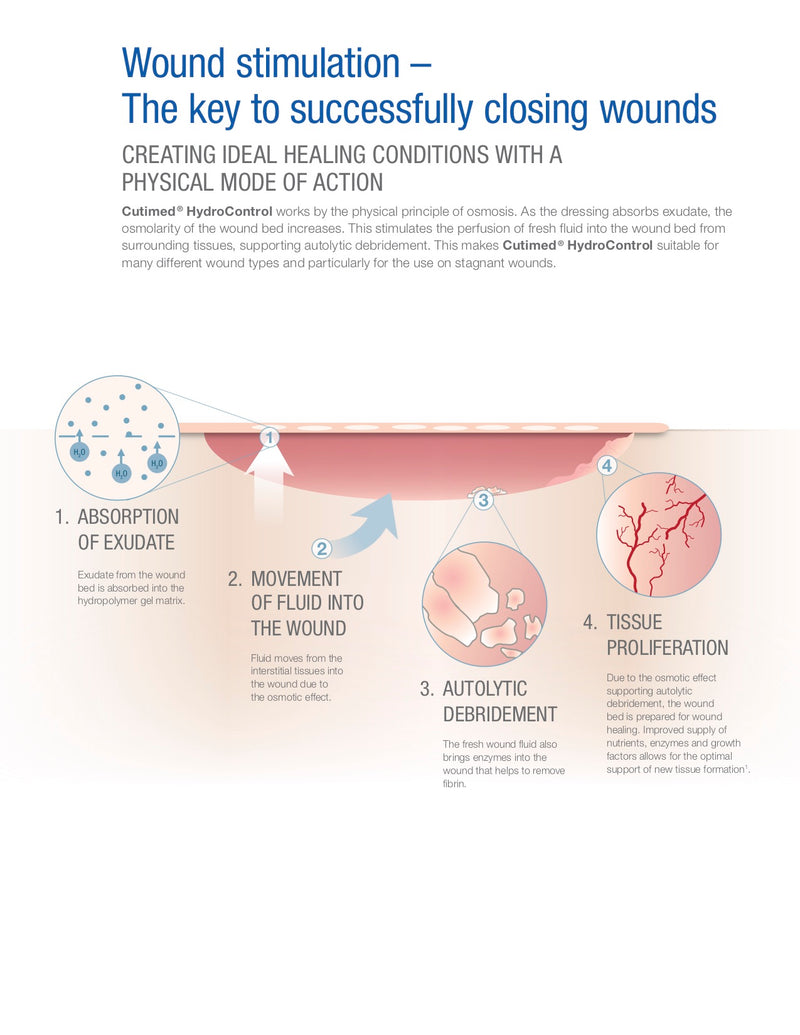 Load image into Gallery viewer, BSN Medical Cutimed HydroControl Hydropolymer Dressing