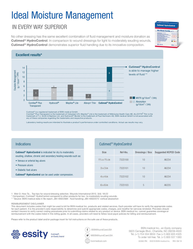 Load image into Gallery viewer, BSN Medical Cutimed HydroControl Hydropolymer Dressing