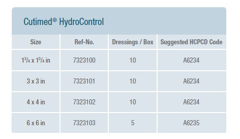 BSN Medical Cutimed HydroControl Hydropolymer Dressing