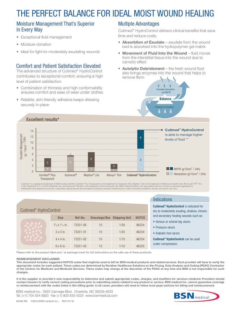 Load image into Gallery viewer, BSN Medical Cutimed HydroControl Hydropolymer Dressing