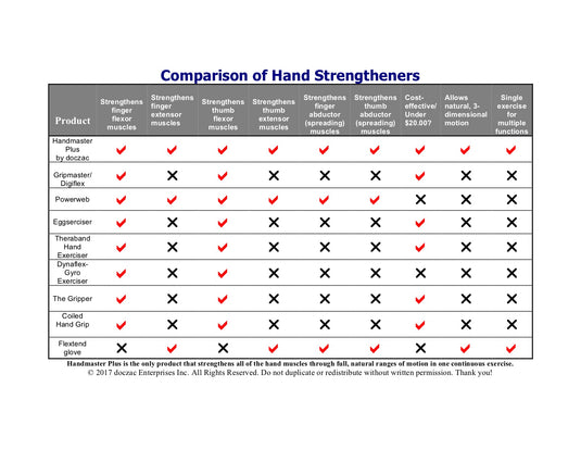 doczac Handmaster Plus Hand Exerciser