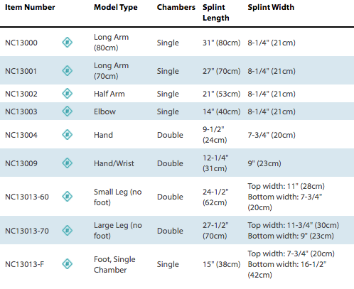 Load image into Gallery viewer, Urias® Air Splints & Accessories