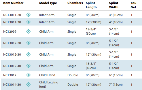 Load image into Gallery viewer, Urias® Air Splints & Accessories