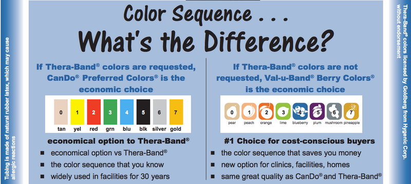 Load image into Gallery viewer, Val-u-Tubing™ Low Powder Exercise Tubing
