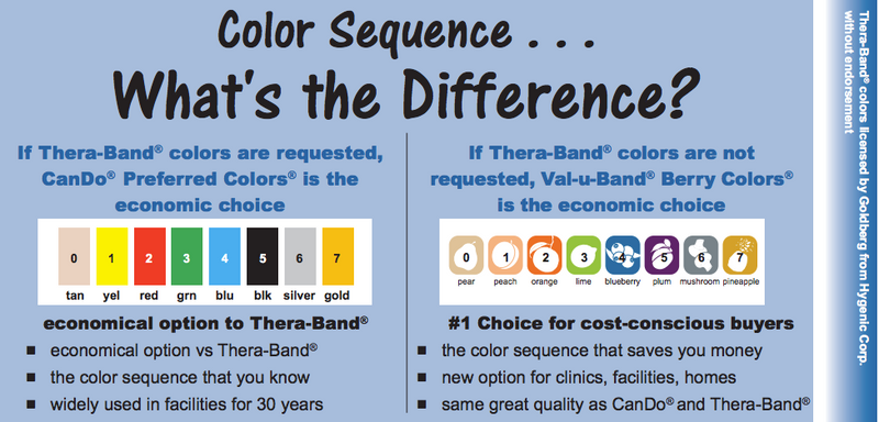 Load image into Gallery viewer, Val-u-Tubing™ Latex Free Exercise Tubing