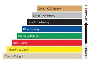 Load image into Gallery viewer, Sup-R Tubing® Latex Free Exercise Tubing Rolls