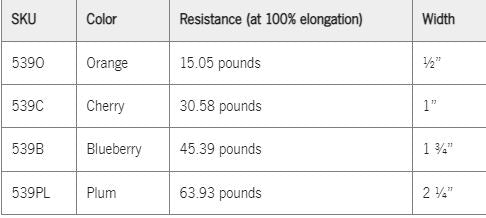 Load image into Gallery viewer, OPTP Sanctband® Super Loop Bands