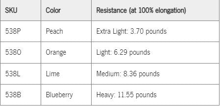 Load image into Gallery viewer, OPTP Sanctband® Loop Band