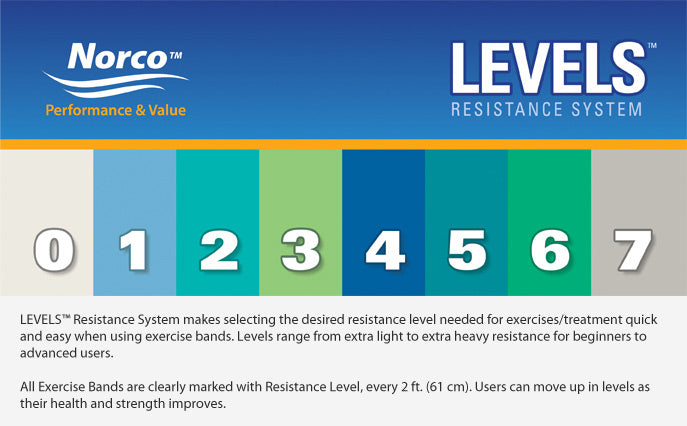 Load image into Gallery viewer, Norco® LEVELS™ Exercise Bands - Singles
