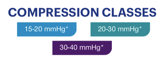 Load image into Gallery viewer, JOBST forMen Ambition W/ SoftFit Technology Knee High Long 30-40 mmHg Socks