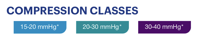 Load image into Gallery viewer, JOBST Women's Opaque Thigh High With Sensitive Top Band 20-30 mmHg Closed Toe