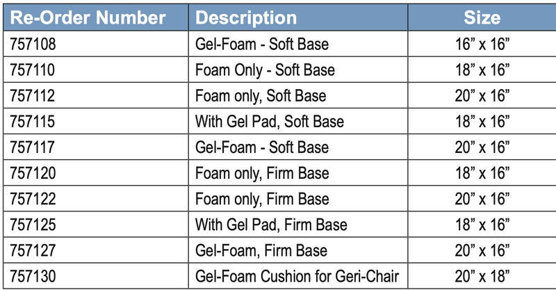 Load image into Gallery viewer, SkiL-Care Anti-Thrust Gel-Foam Cushion