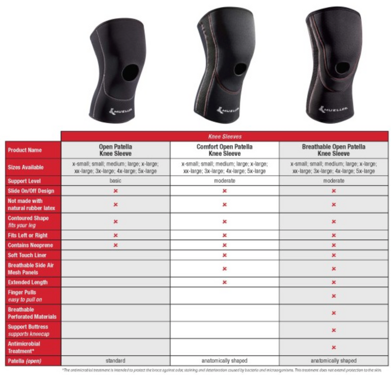 Load image into Gallery viewer, Mueller Breathable Open Patella Knee Sleeve