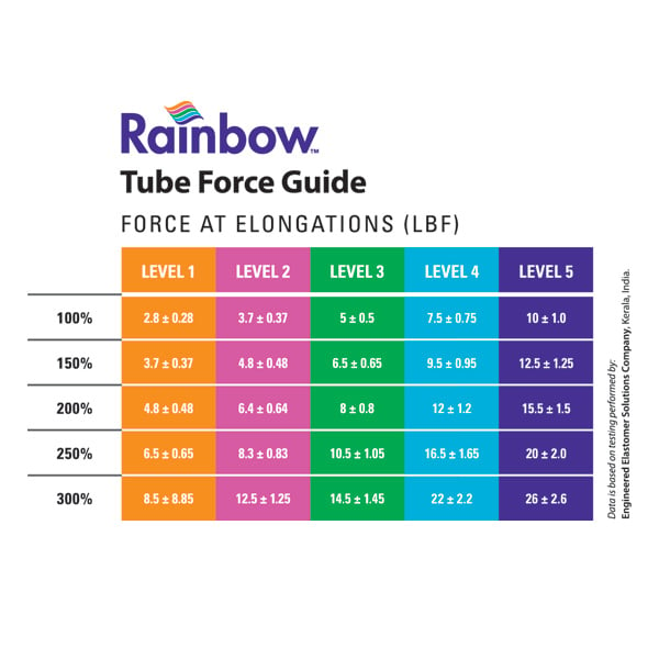 North Coast Medical Rainbow™ Latex-Free Exercise Tubing Multipacks