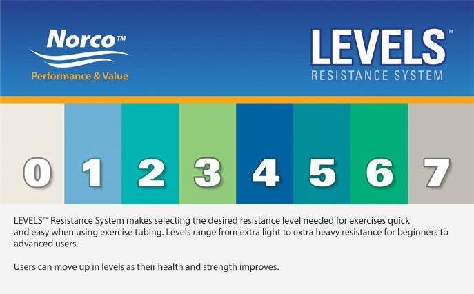 Load image into Gallery viewer, North Coast Medical Norco LEVELS Exercise Tubing
