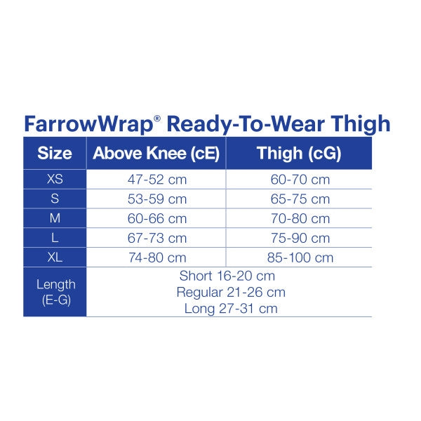 JOBST FarrowWrap Strong Compression Wraps 30-40 mmHg Thighpiece/Kneepiece Combo